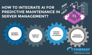 AI for predictive maintenance